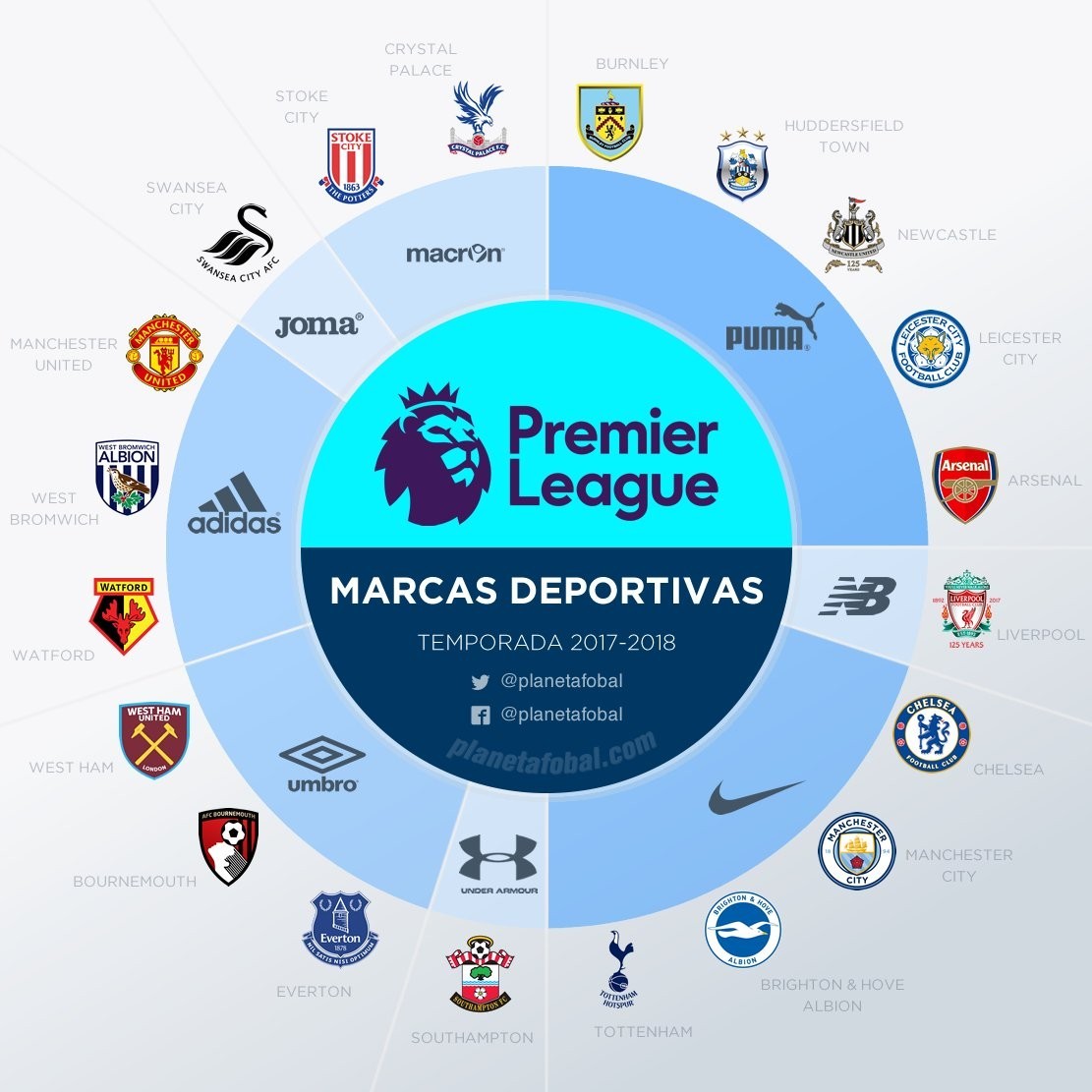 只有当球员 只有当球员