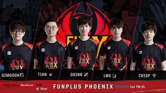 中表现平平 中表现平平